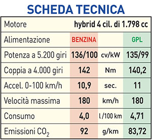 Scheda Tecnica Toyota Auris Touring Sports 1.8 Hybrid Style Landi Renzo